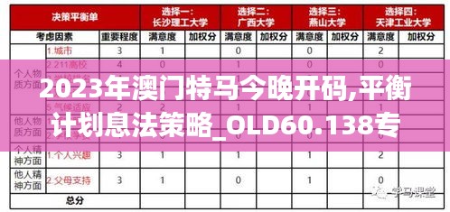 2023年澳门特马今晚开码,平衡计划息法策略_OLD60.138专业版