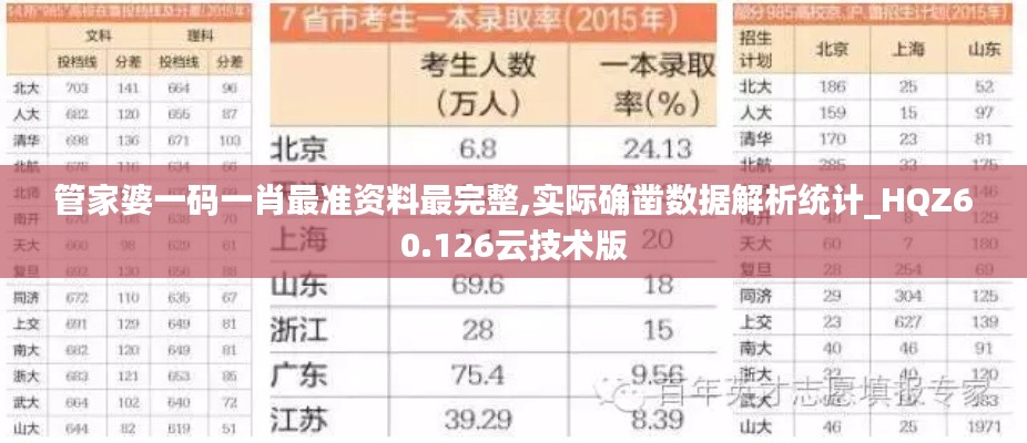 管家婆一码一肖最准资料最完整,实际确凿数据解析统计_HQZ60.126云技术版