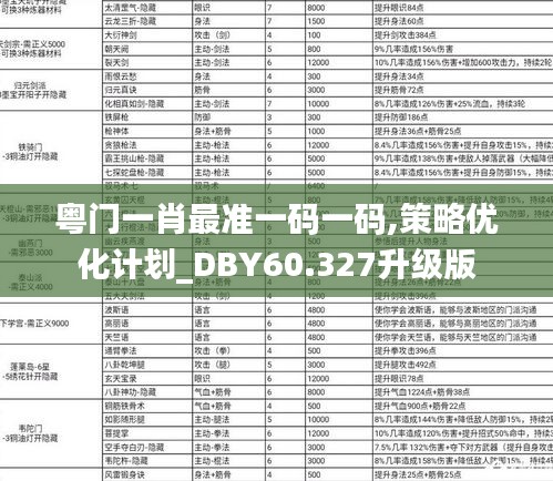 粤门一肖最准一码一码,策略优化计划_DBY60.327升级版