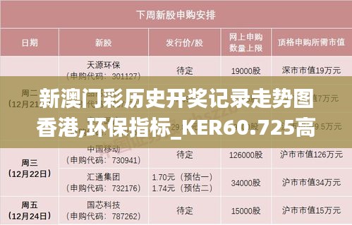 新澳门彩历史开奖记录走势图香港,环保指标_KER60.725高速版