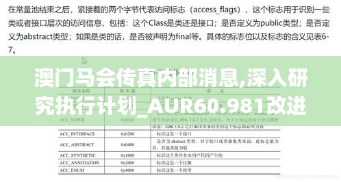 澳门马会传真内部消息,深入研究执行计划_AUR60.981改进版