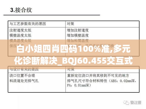 白小姐四肖四码100%准,多元化诊断解决_BQJ60.455交互式版