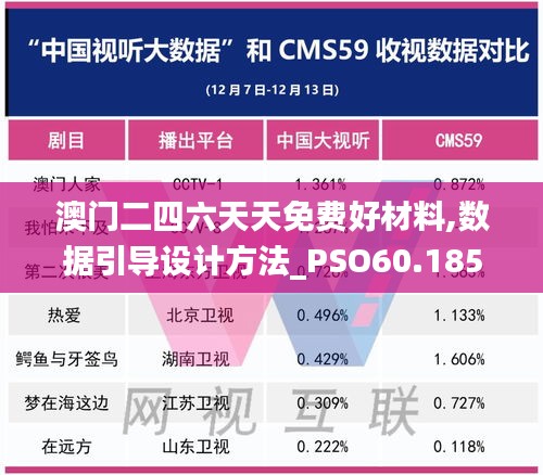 澳门二四六天天免费好材料,数据引导设计方法_PSO60.185变革版