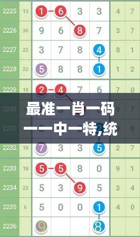 最准一肖一码一一中一特,统计材料解释设想_CAT60.624强劲版