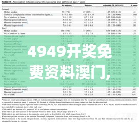 4949开奖免费资料澳门,专业解读评估_VWH60.900仿真版