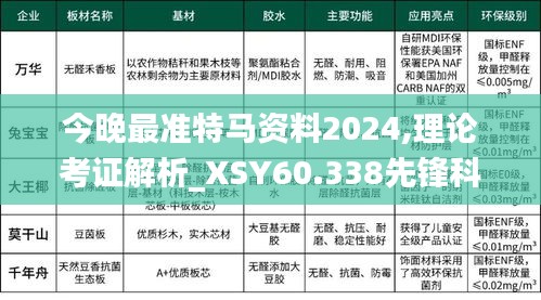 今晚最准特马资料2024,理论考证解析_XSY60.338先锋科技