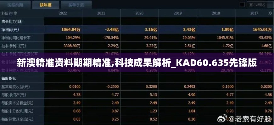 新澳精准资料期期精准,科技成果解析_KAD60.635先锋版