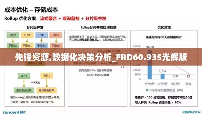 先锋资源,数据化决策分析_FRD60.935光辉版