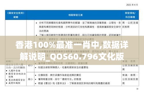 香港100%最准一肖中,数据详解说明_QOS60.796文化版