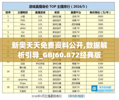 新奥天天免费资料公开,数据解析引导_GBJ60.872经典版