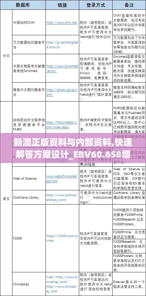 新澳正版资料与内部资料,快速解答方案设计_EBV60.658增强版