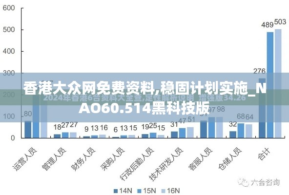 香港大众网免费资料,稳固计划实施_NAO60.514黑科技版