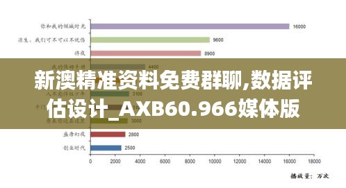 新澳精准资料免费群聊,数据评估设计_AXB60.966媒体版