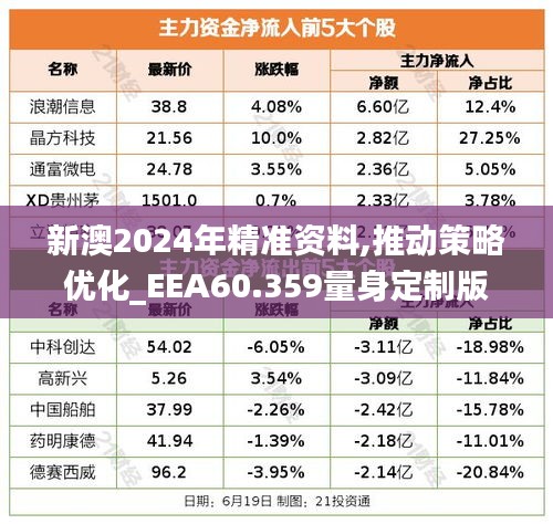 新澳2024年精准资料,推动策略优化_EEA60.359量身定制版