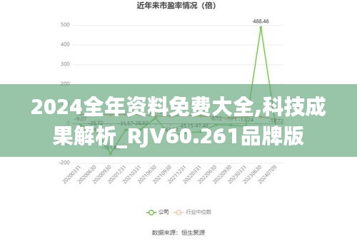 2024全年资料免费大全,科技成果解析_RJV60.261品牌版