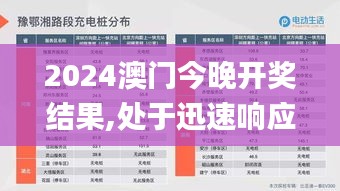 2024澳门今晚开奖结果,处于迅速响应执行_XIK60.969同步版