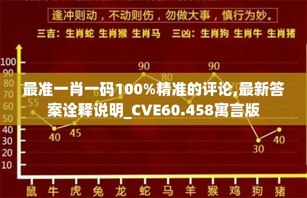 最准一肖一码100%精准的评论,最新答案诠释说明_CVE60.458寓言版