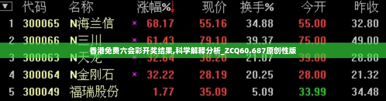 香港免费六会彩开奖结果,科学解释分析_ZCQ60.687原创性版