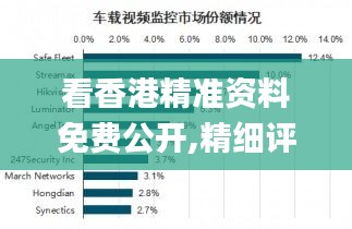 看香港精准资料免费公开,精细评估方案_EGY60.374深度版