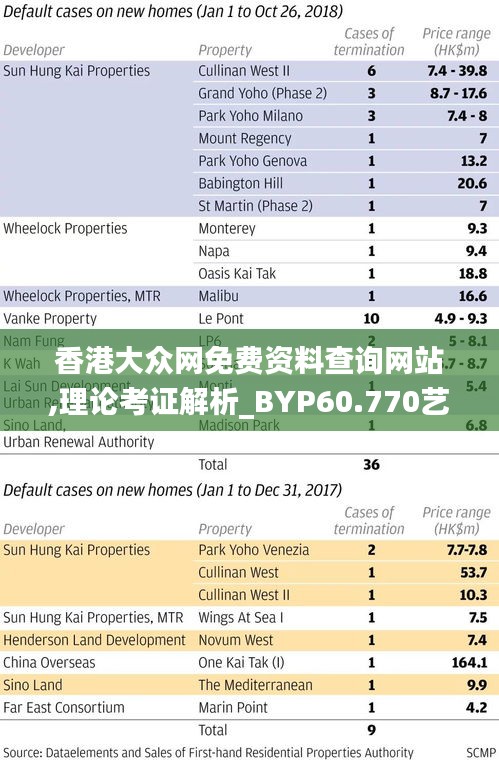 香港大众网免费资料查询网站,理论考证解析_BYP60.770艺术版