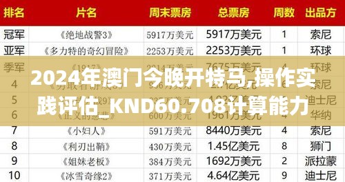 2024年澳门今晚开特马,操作实践评估_KND60.708计算能力版