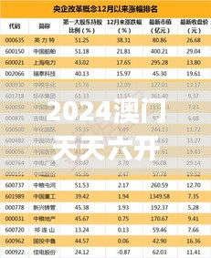 2024澳门天天六开奖彩免费,时代变革评估_MLQ60.203增强版