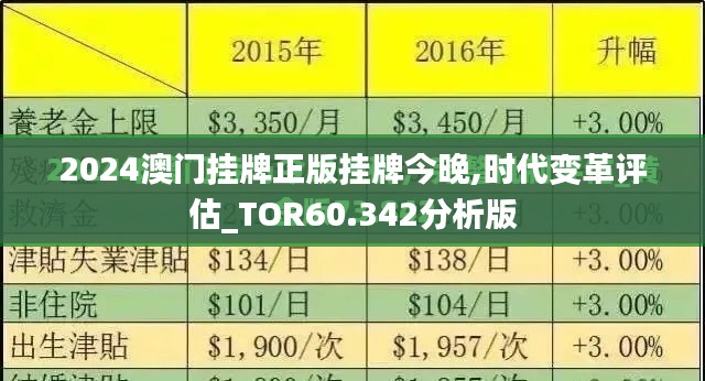 2024澳门挂牌正版挂牌今晚,时代变革评估_TOR60.342分析版