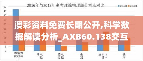 澳彩资料免费长期公开,科学数据解读分析_AXB60.138交互版