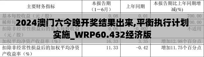 2024澳门六今晚开奖结果出来,平衡执行计划实施_WRP60.432经济版