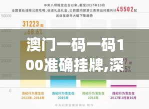 澳门一码一码100准确挂牌,深入登降数据利用_JYL60.399闪电版