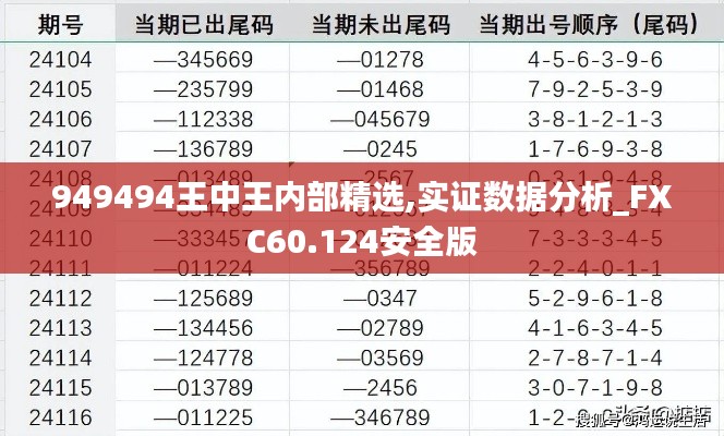 949494王中王内部精选,实证数据分析_FXC60.124安全版