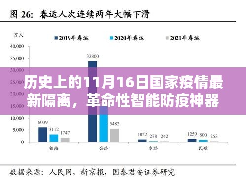 揭秘历史上的隔离革新与未来体验，智能防疫神器引领国家疫情最新隔离措施进展回顾（11月16日）