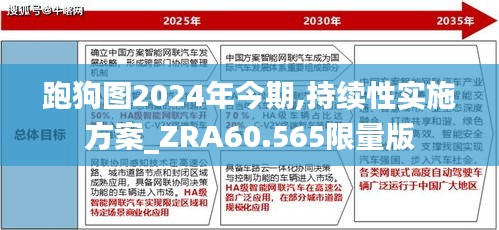 跑狗图2024年今期,持续性实施方案_ZRA60.565限量版