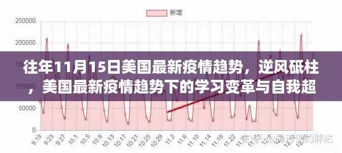 美国最新疫情趋势下的学习变革与自我超越，逆风砥柱的力量展现