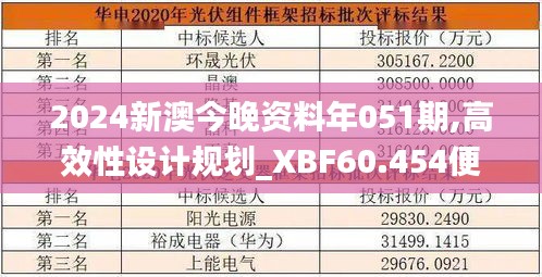 2024新澳今晚资料年051期,高效性设计规划_XBF60.454便携版