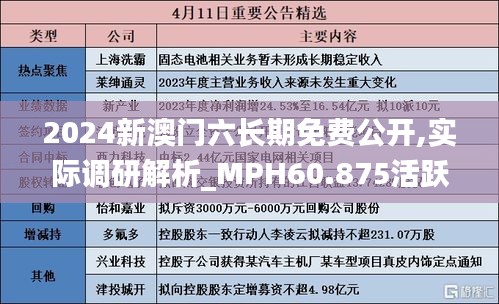 2024新澳门六长期免费公开,实际调研解析_MPH60.875活跃版