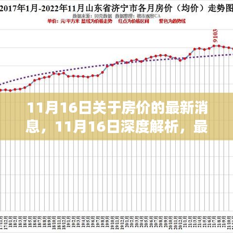 最新房价动态解析，深度探讨市场趋势与11月16日最新消息