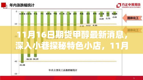 11月16日期货甲醇最新消息与小巷特色小店背后的故事揭秘