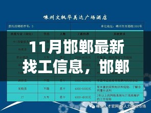 邯郸十一月就业市场全景解析，最新招聘信息与深度洞察