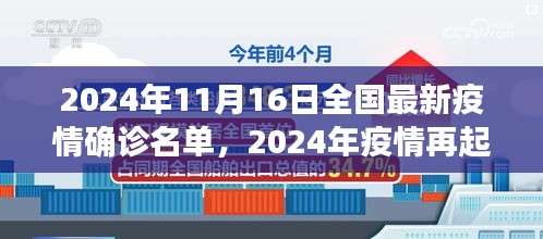 揭秘全国最新疫情确诊名单背后的故事，疫情再起波澜，深度解读