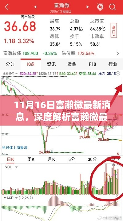 深度解析富瀚微最新动态，特性、体验、竞争分析与目标用户洞察