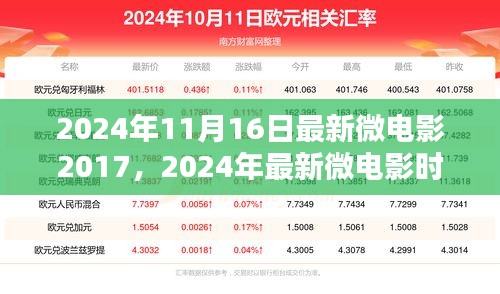 时光之韵，从2017年探寻艺术魅力的微电影之旅