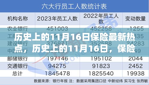 历史上的11月16日保险最新热点，历史上的11月16日，保险行业的变革星火，如何点燃我们的自信与成就之火？