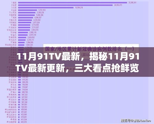 揭秘11月91TV最新更新，三大看点抢鲜览