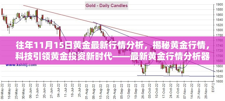 前沿科技引领黄金投资新时代，最新黄金行情分析与体验揭秘