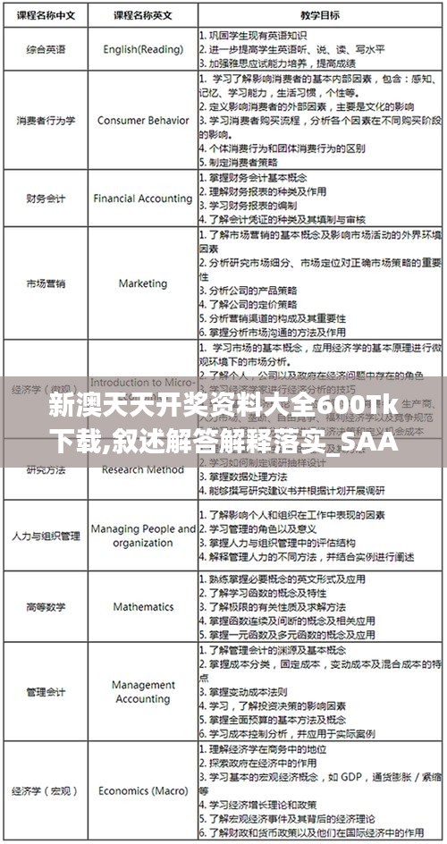 新澳天天开奖资料大全600Tk下载,叙述解答解释落实_SAA7.21.57计算机版