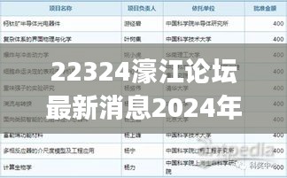 22324濠江论坛最新消息2024年,完整机制评估_GON5.67.51持久版