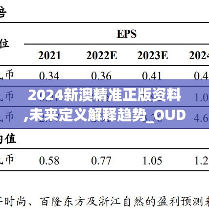 2024新澳精准正版资料,未来定义解释趋势_OUD4.10.65优选版