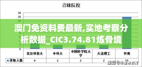 澳门免资料费最新,实地考察分析数据_CIC3.74.81炼骨境