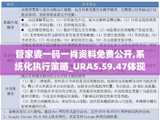 管家婆一码一肖资料免费公开,系统化执行策略_URA5.59.47体现版